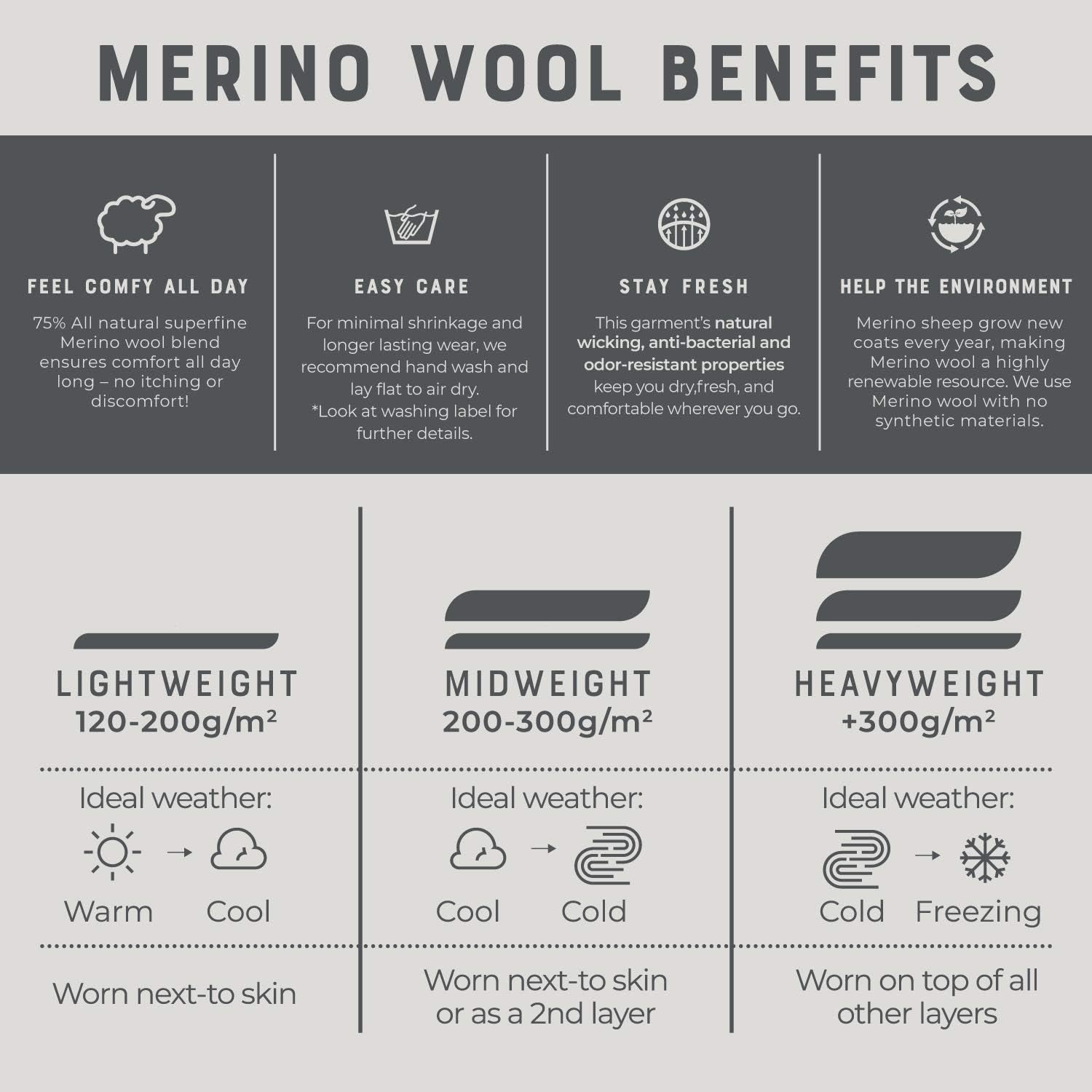 Ultimate Comfort Merino Wool Hiking Socks – 3 Pairs Midweight Cushioned for Men and Women – Warm & Breathable
